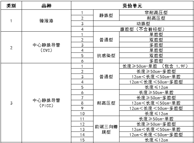 医疗器械进出口服务